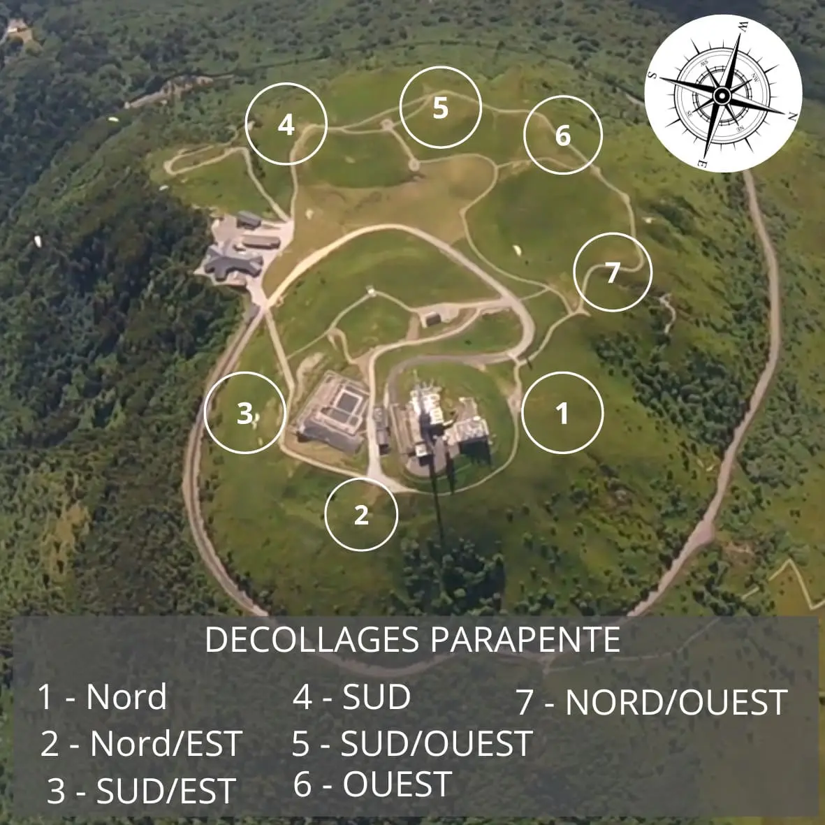 Schéma des 4 faces de décollage en parapente au Puy-de-Dôme